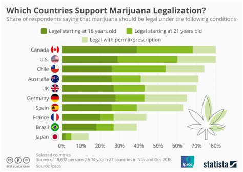 Cannabis Legalization Discussion