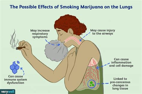 Marijuana and Lung Health