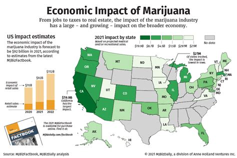 Is Legalizing Cannabis a Gateway to Economic Prosperity?