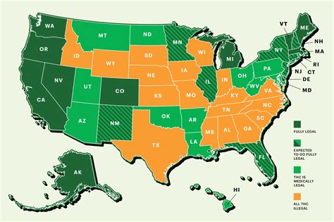 Current Legal Status of Marijuana in the United States