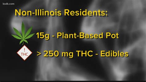 Adult Use Cannabis Laws in Illinois