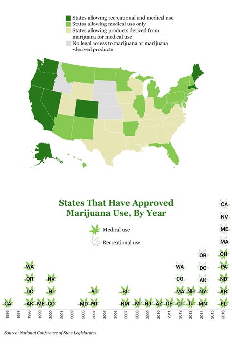 Is Cannabis Legal in California? Understanding State Marijuana Laws