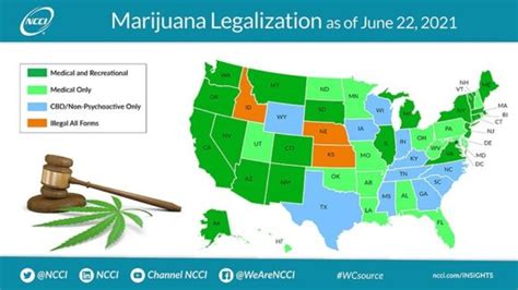 Cannabis Legislation in North Carolina