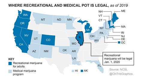 Understanding Cannabis Policies and Regulations in Chicago and Illinois