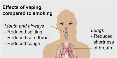 Does Smoking Marijuana Pose Greater Lung Risks Than Tobacco?