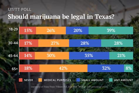 Is Cannabis Legal in Texas? Understanding the State
