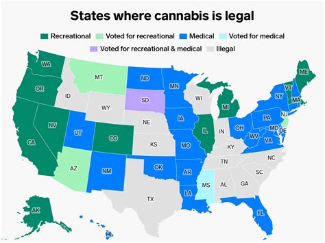 Current Federal Status of Marijuana in the United States