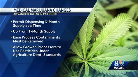 Pennsylvania Medical Marijuana Program