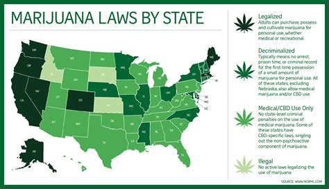 Federal Marijuana Law and State Policy Gap