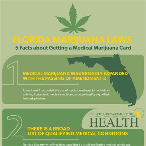 Florida Medical Marijuana Policy