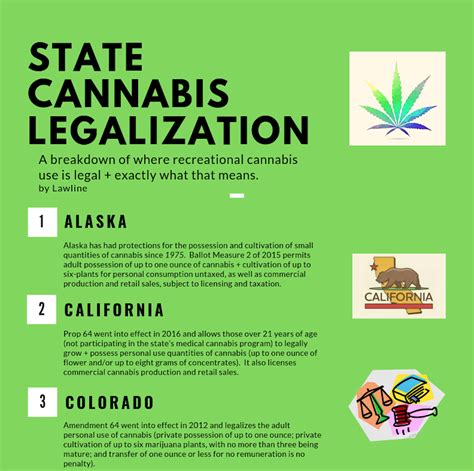 Is Cannabis Legal in California? Understanding State Laws and Regulations