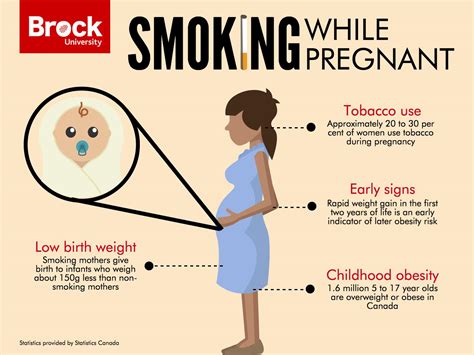 Is Marijuana Use During Pregnancy Harmful for Baby