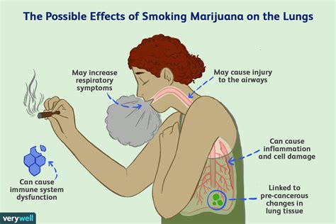 Is Smoking Marijuana More Harmful to Lungs Than Cigarettes?