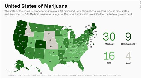Delaware Marijuana Legislation