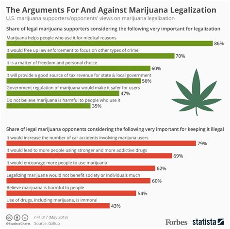 Understanding the Impacts and Policies Surrounding Marijuana Use