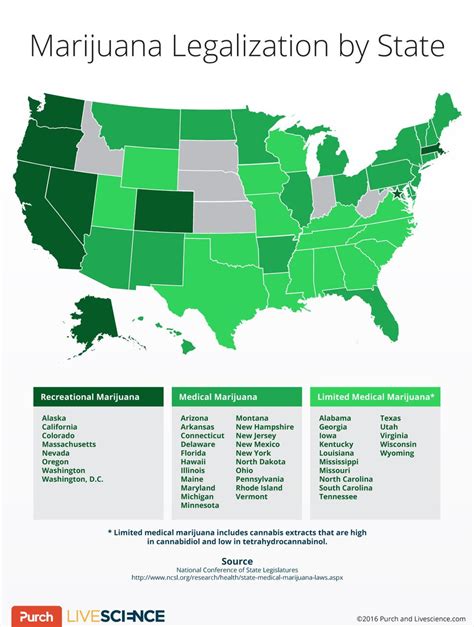 How Has Marijuana Legislation Evolved in the United States?