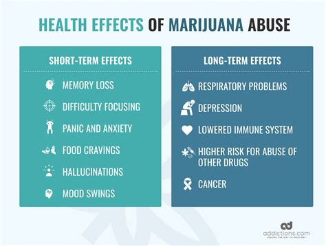 Is Marijuana Safe? Understanding Its Effects on Memory and Health