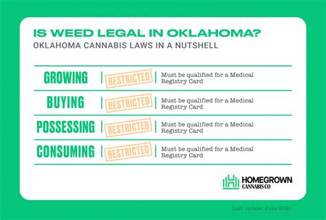 Oklahoma Medical Marijuana Program Updates
